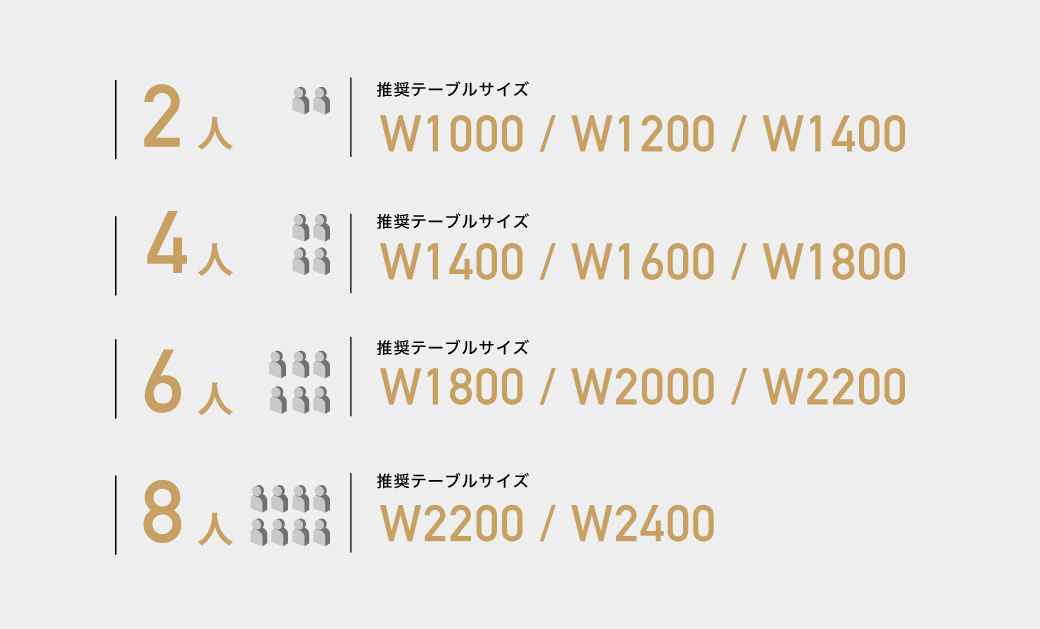 推奨テーブルサイズ