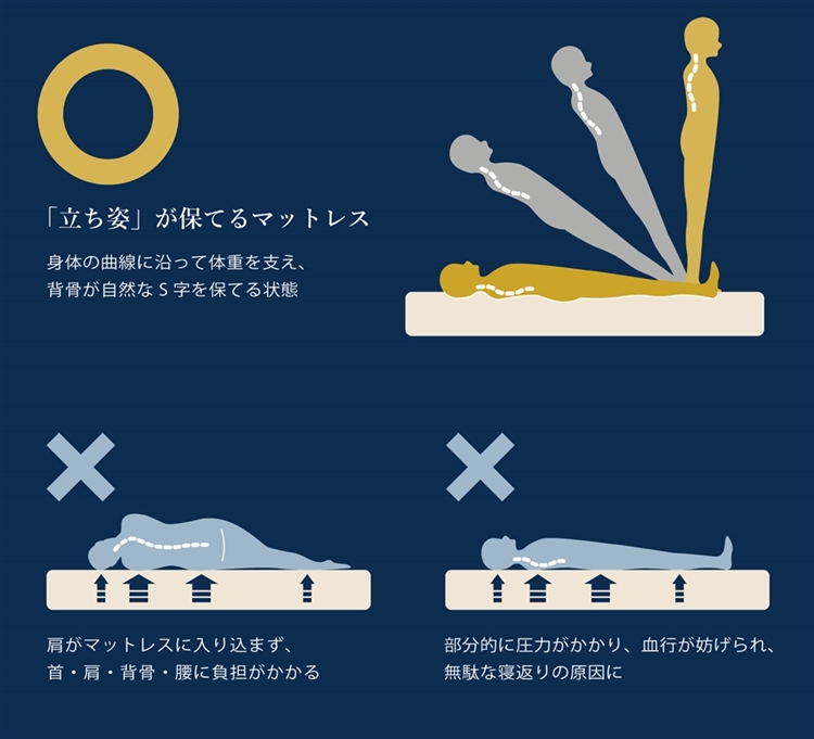 寝姿勢