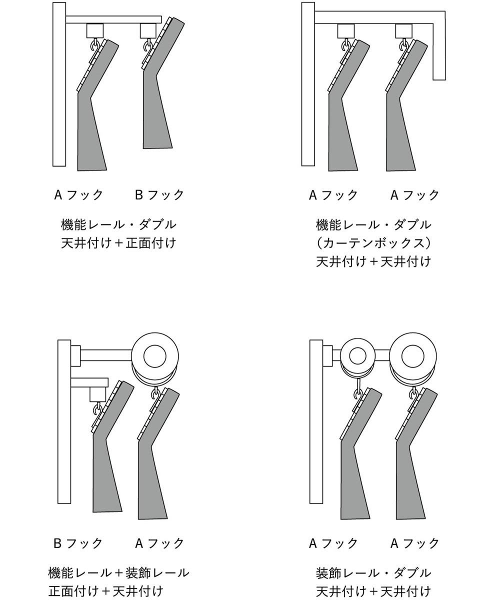 吊り方
