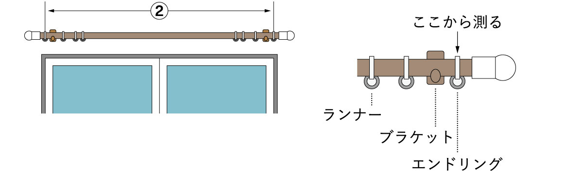 装飾レールの場合