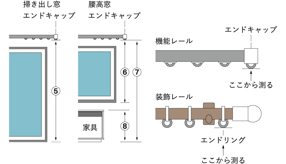 カーテンの丈(長さ)