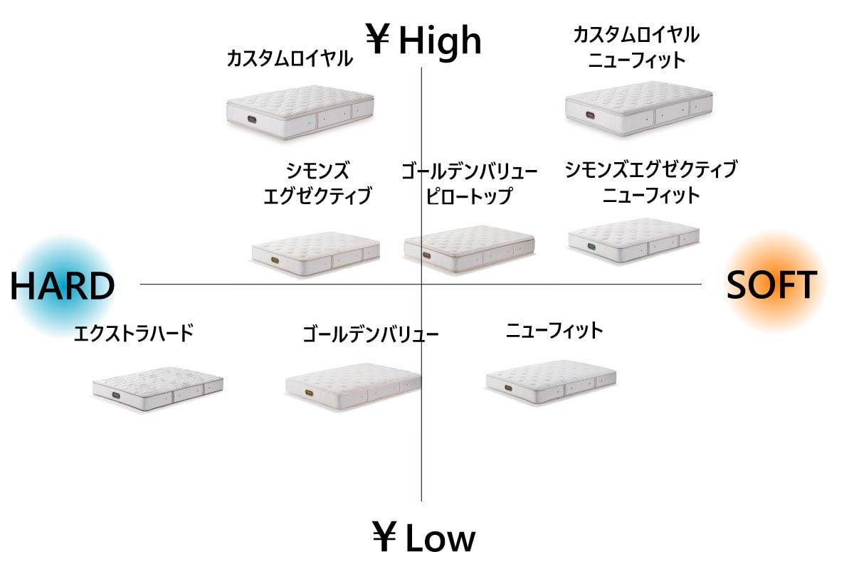 SIMMONS | Beautyrest Premium Custom Royal New Fit シングル<S>幅97cm