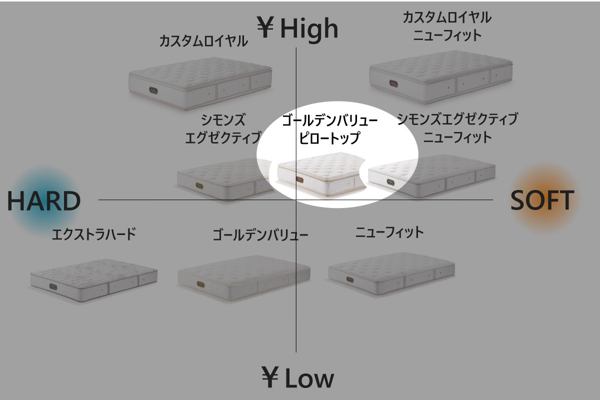 SIMMONS | Golden Value Pillow Top クイーン<Q>W152cm