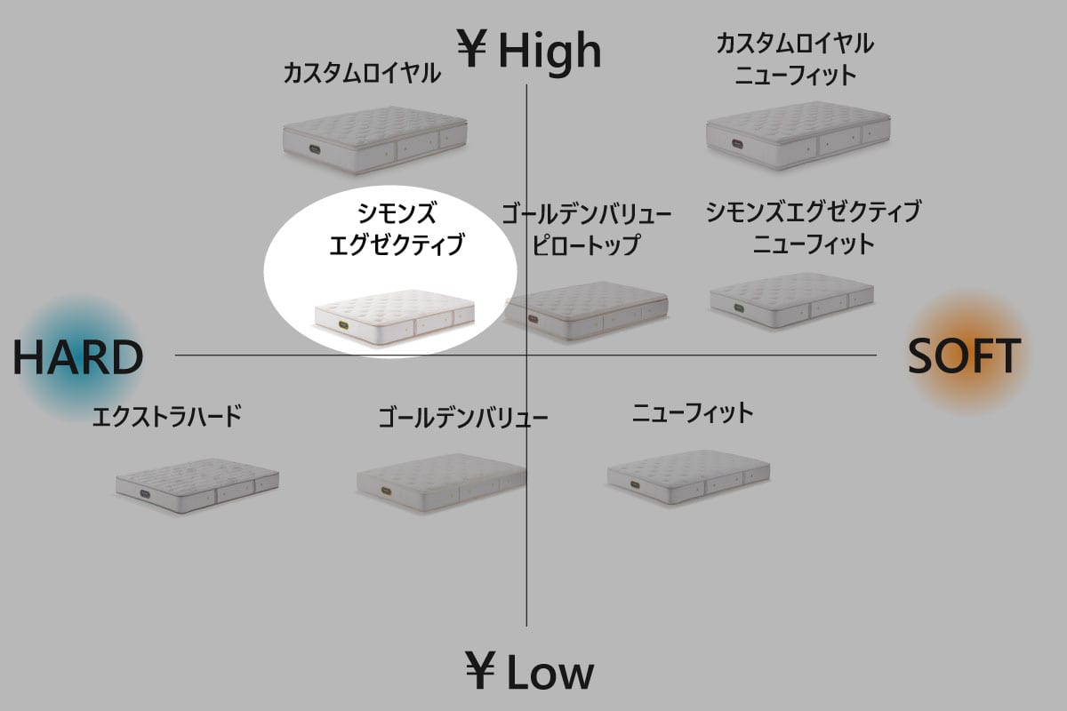 SIMMONS | Beautyrest Premium Simmons Executive シングル<S>幅97cm