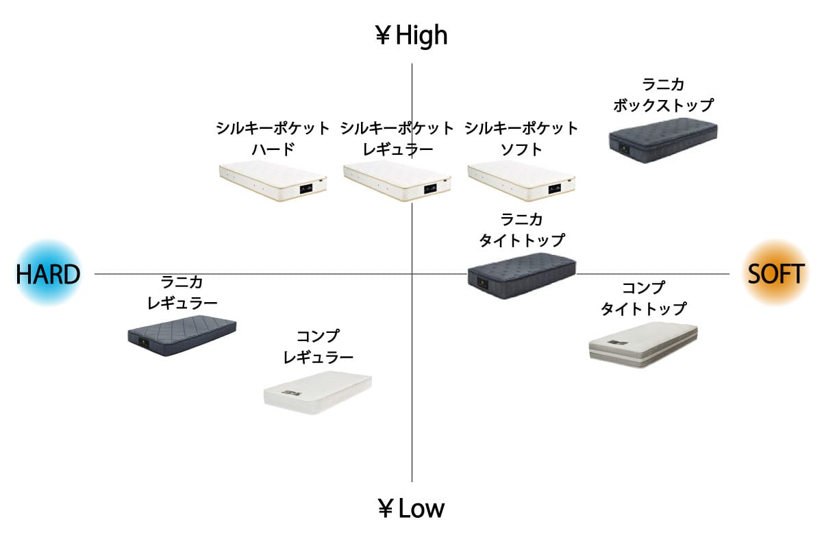 COMP MATTRESS / REGULAR シングル<S>W97cm