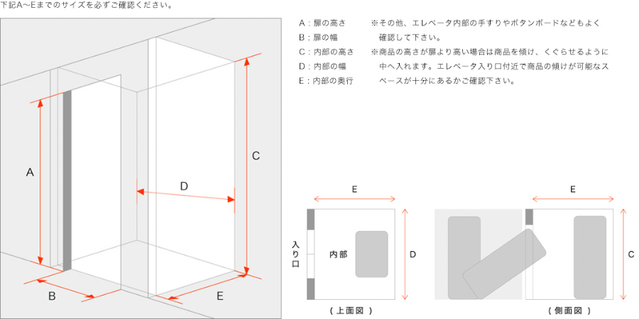 搬入経路の確認のイメージ